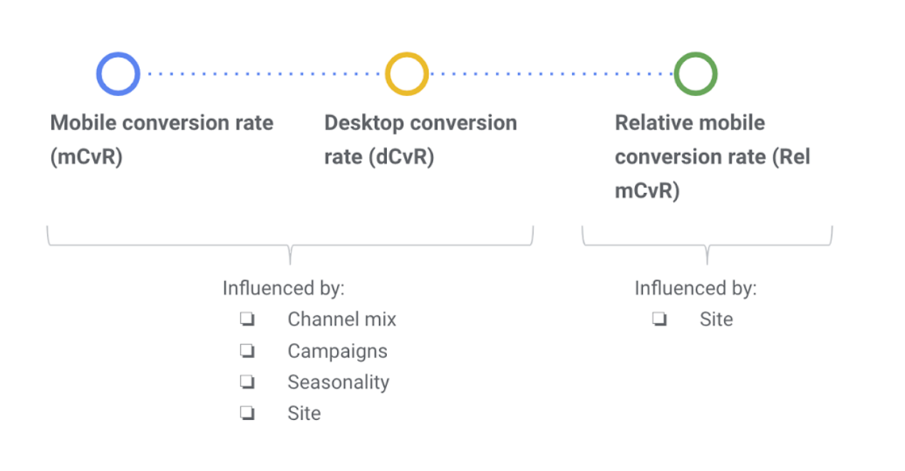 conversion-rate-image