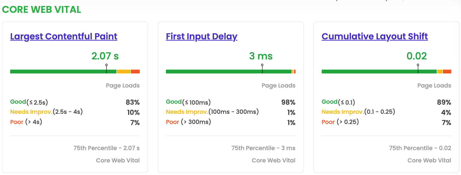 Core-Web-Vital-Sample-report