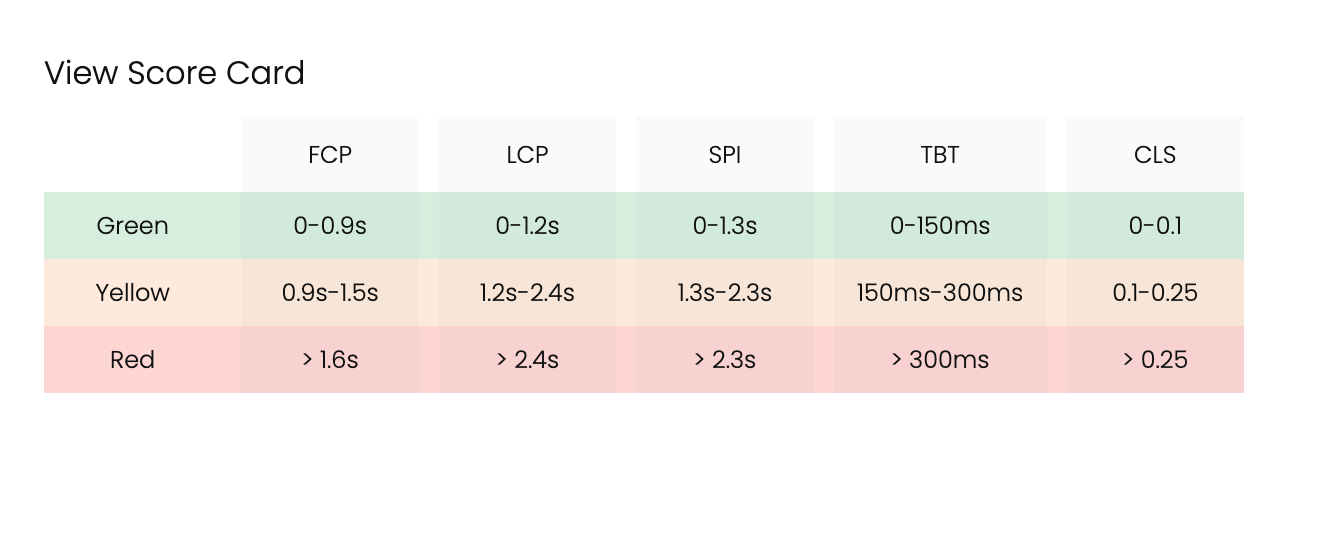 Website-performance-scorecard-image