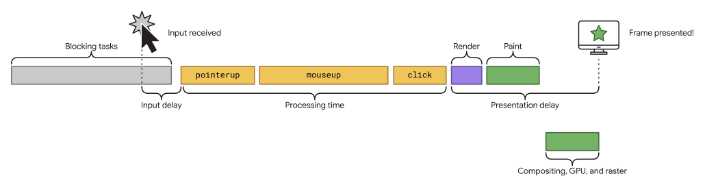 Interaction-to-next-paint-lifecycle-image