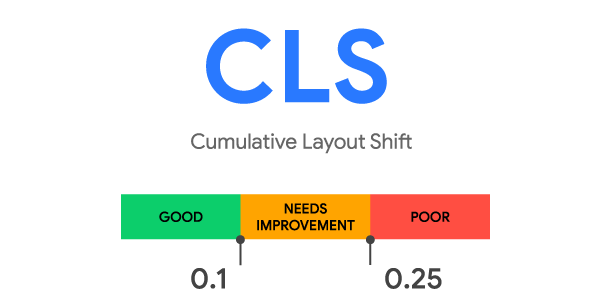 CLS-Score