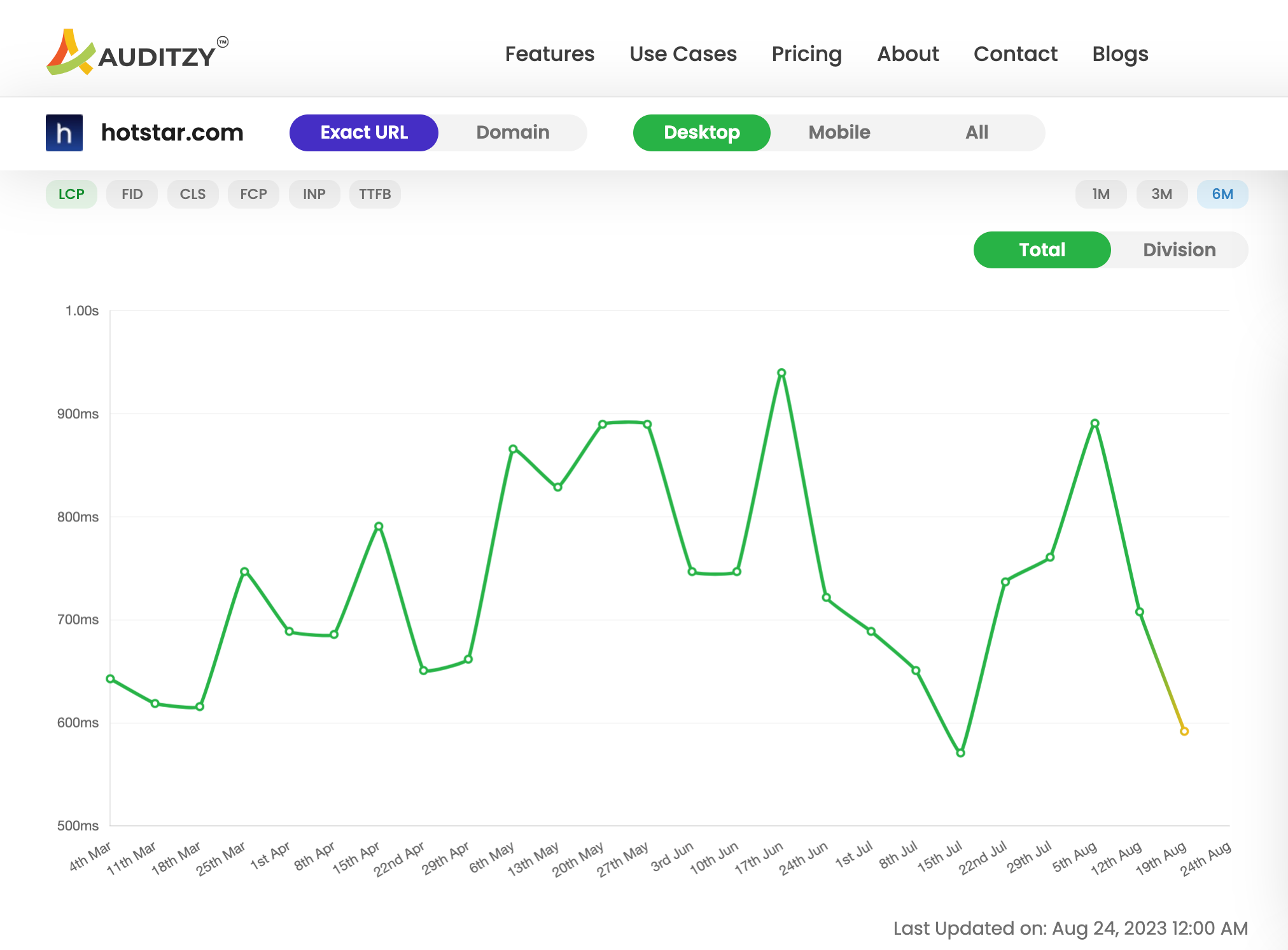 Core-Web-Vitals-History-Checker