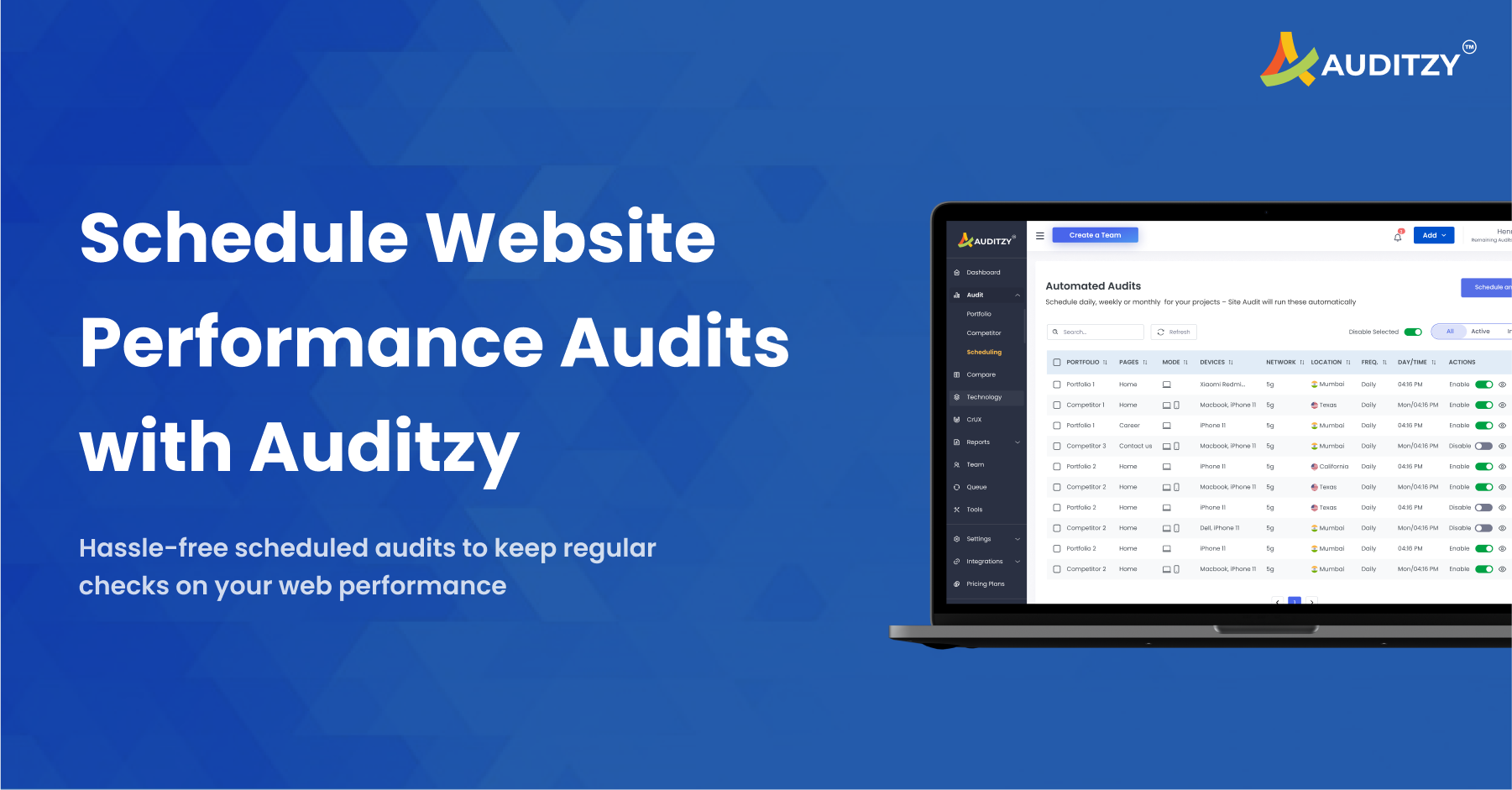 Automated Website Speed testing and Performance monitoring Tool | Auditzy