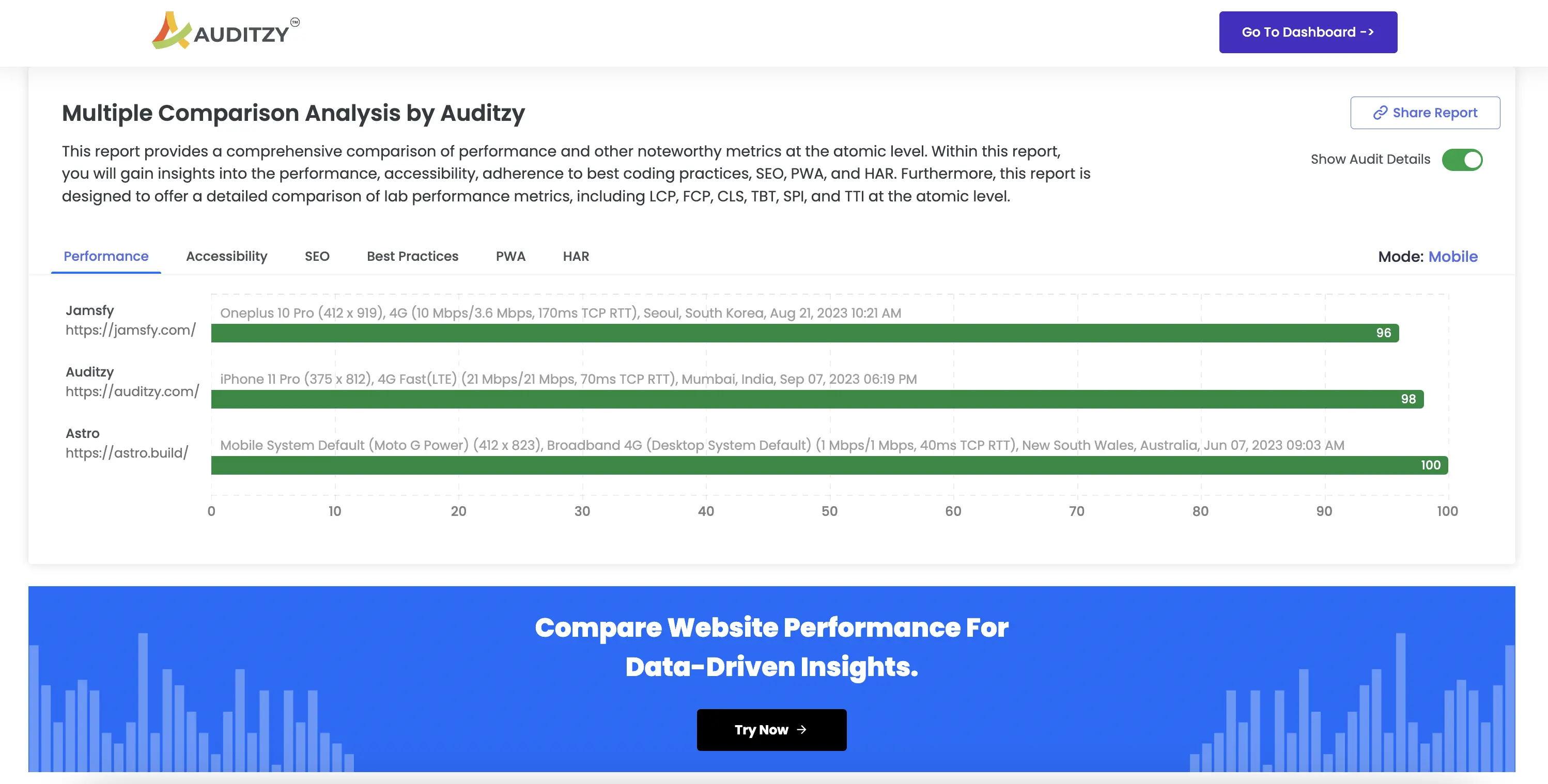 Compare-Share