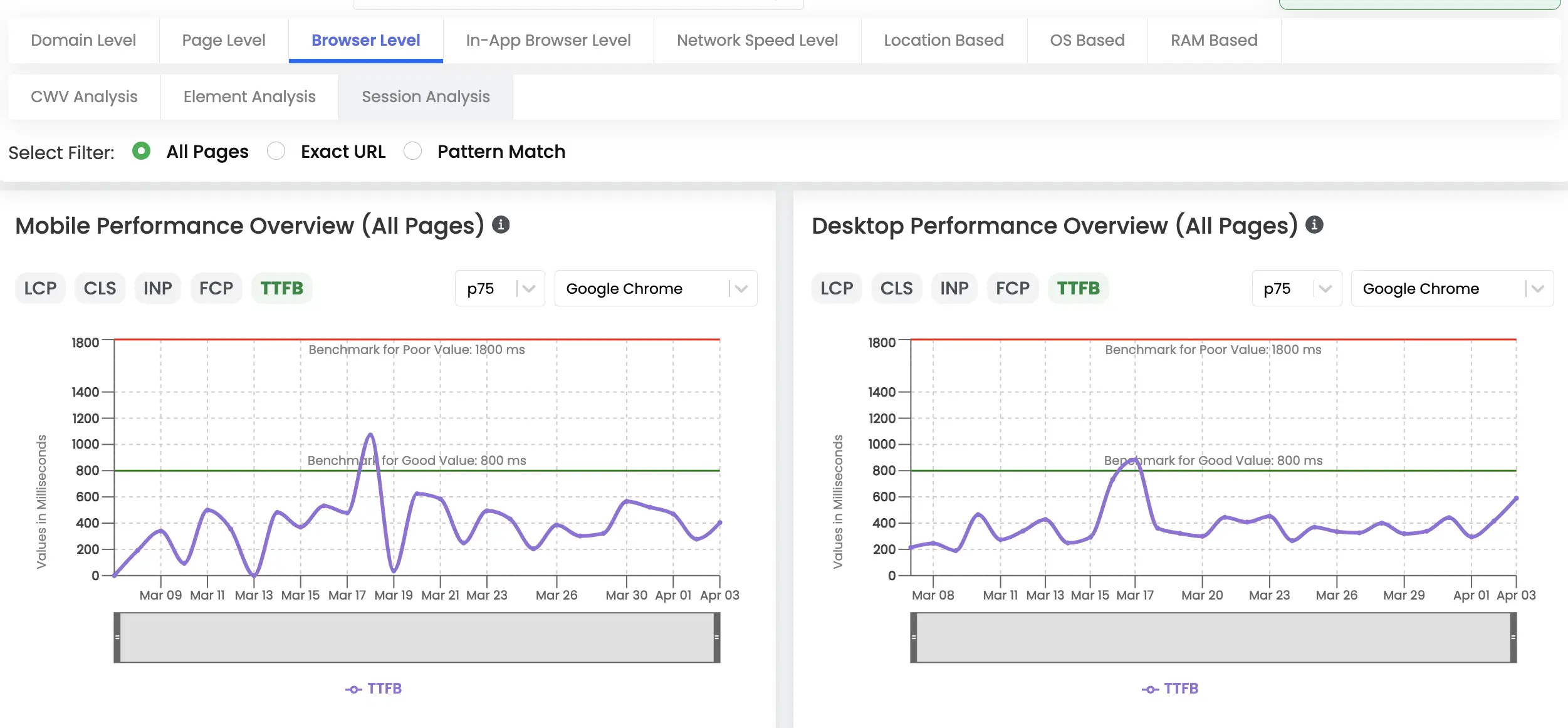 Factor Level Insights