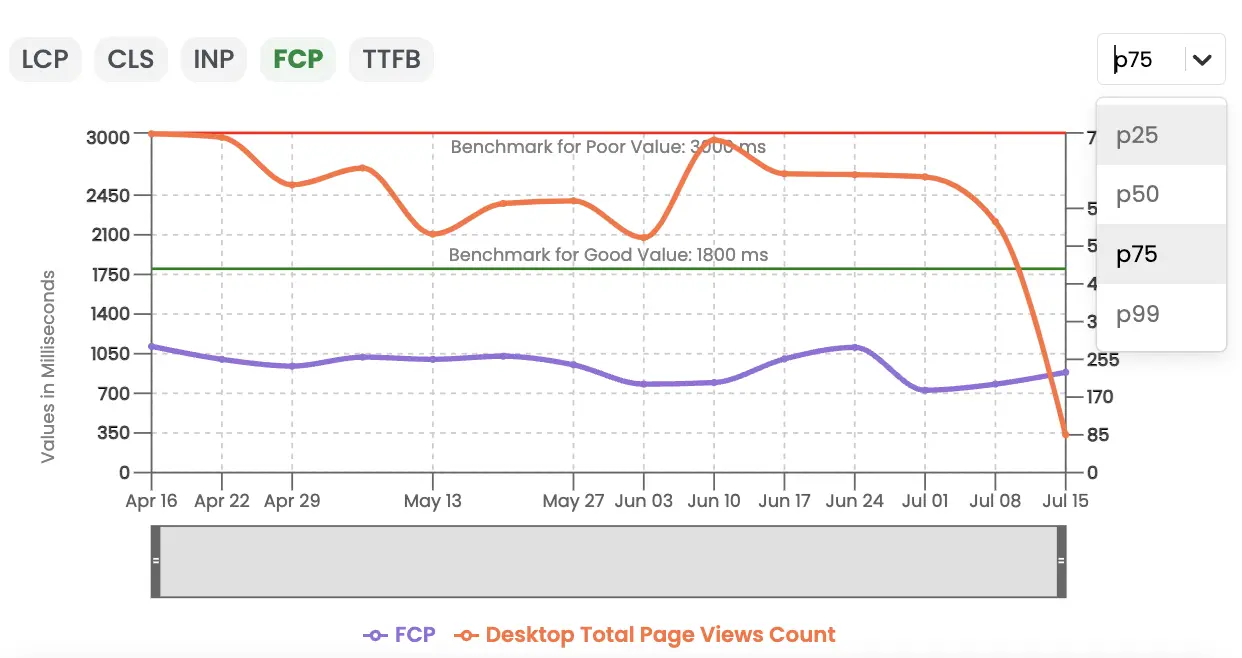 Auditzy-Percentile-Feature-Image