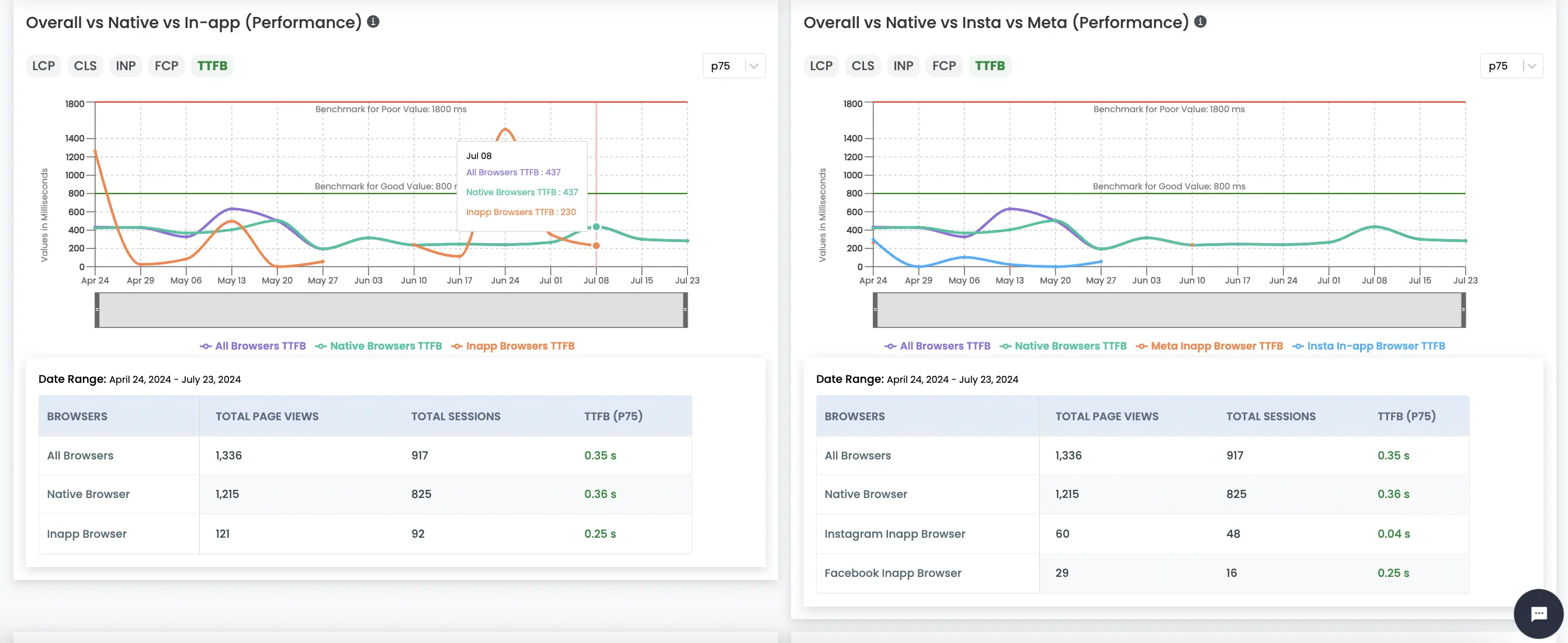 In-App Browsers Performance Overview