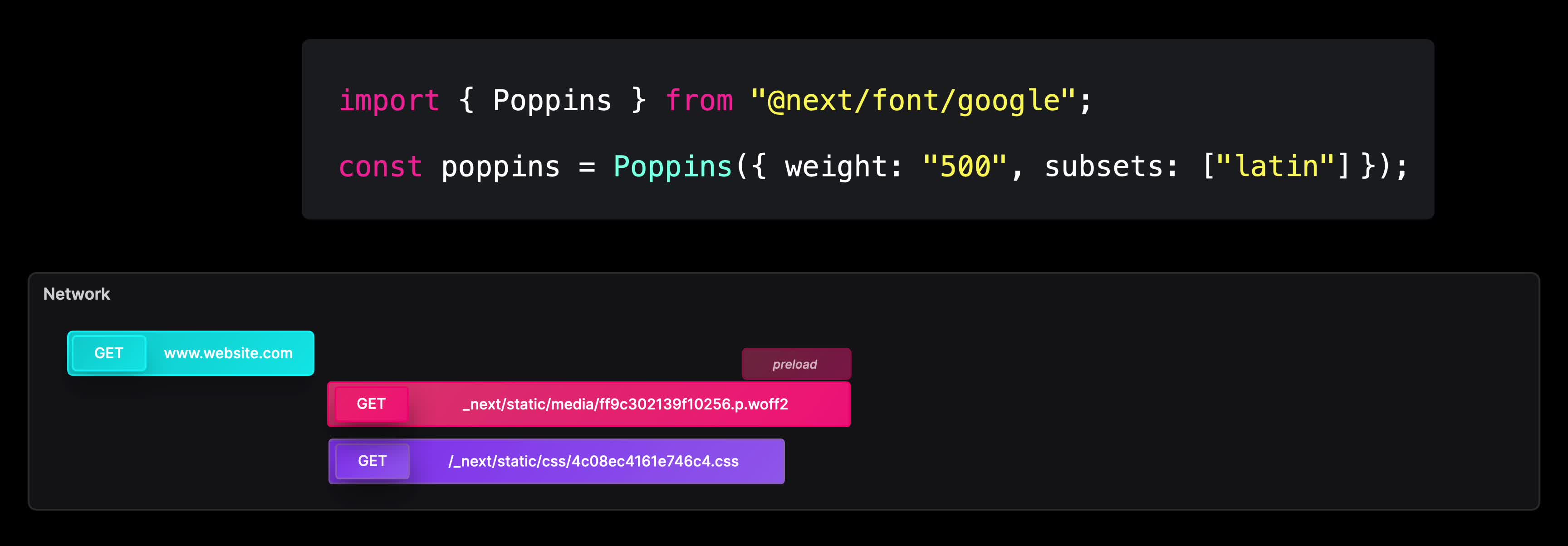Optimizing  Fonts in Next.js 13