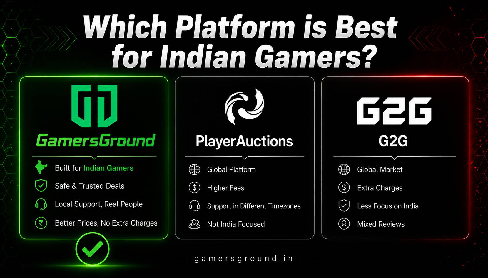 GamersGround vs PlayerAuctions vs G2G: Which Platform Gives Indian Gamers the Best Deal?