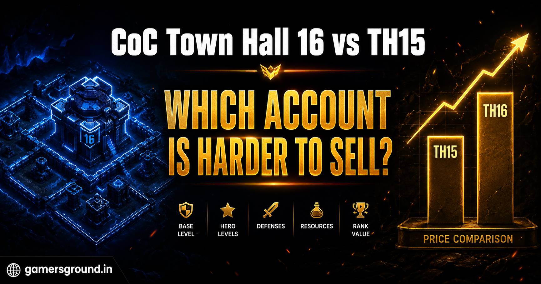 CoC Town Hall 16 vs TH15: Which Account Is Harder to Sell and Why?