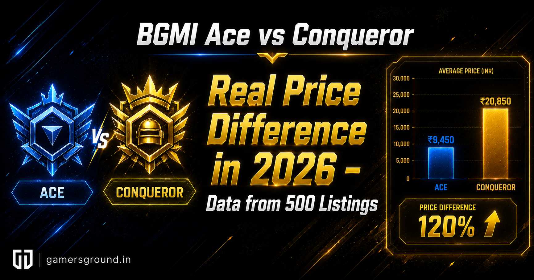 BGMI Ace vs Conqueror Account: Realistic Price Difference in 2026 (Data from 500 Listings)