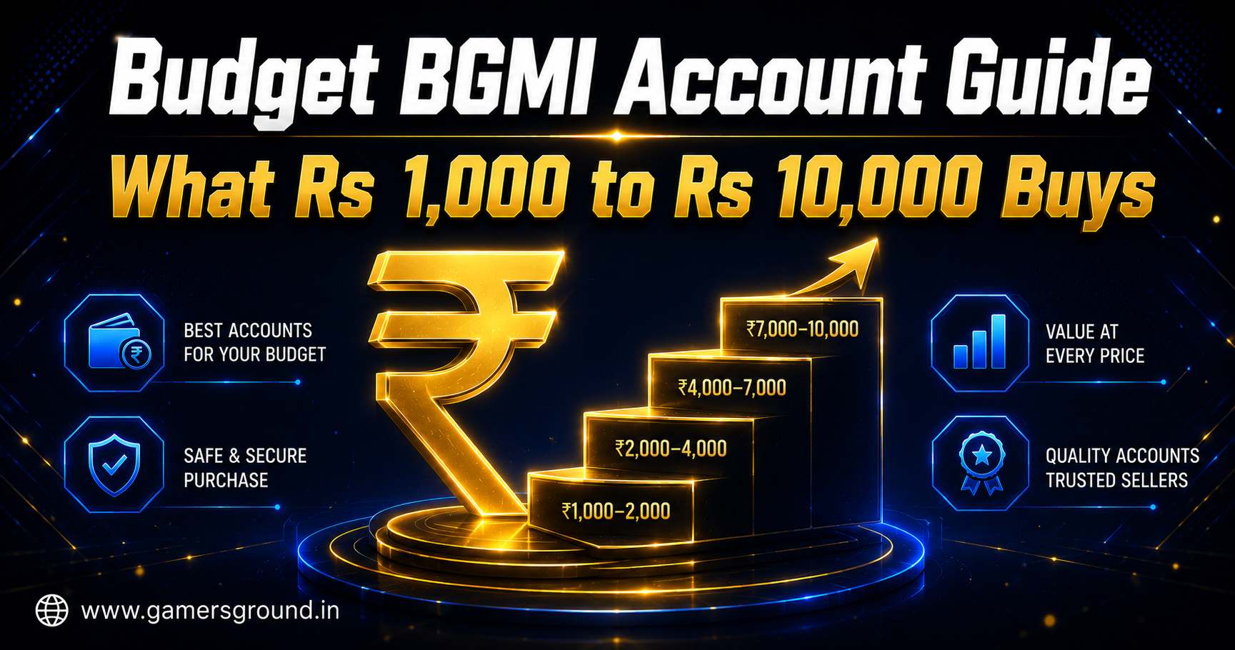 Budget BGMI Account Guide: What ₹1,000–₹10,000 Actually Buys