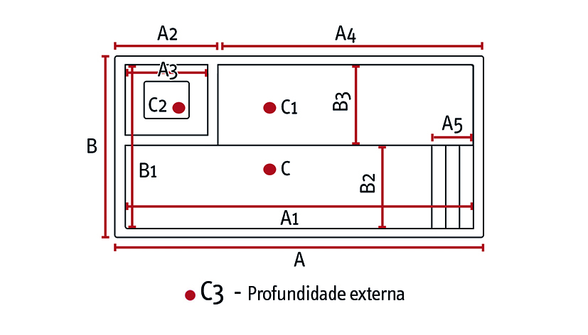 Diagrama de medidas Advanced