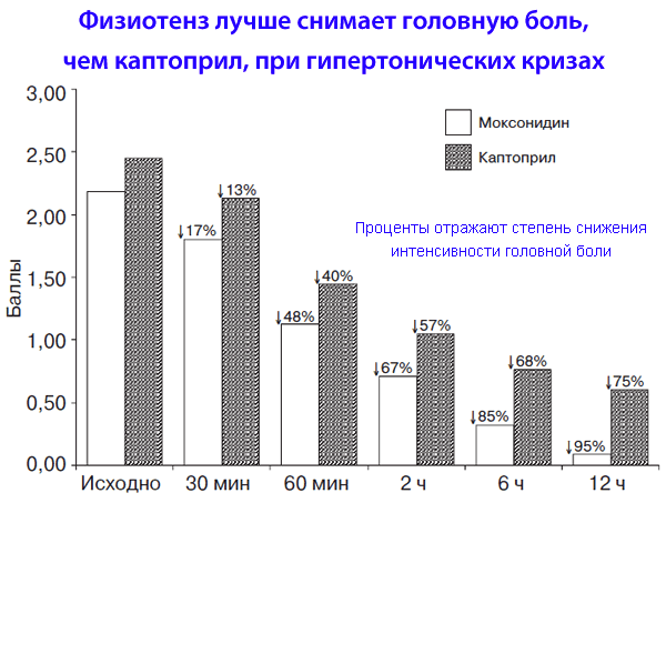 Физиотенз. Физиотенз для давления. Физиотенз при гипертоническом кризе. Физиотенз дозировка.