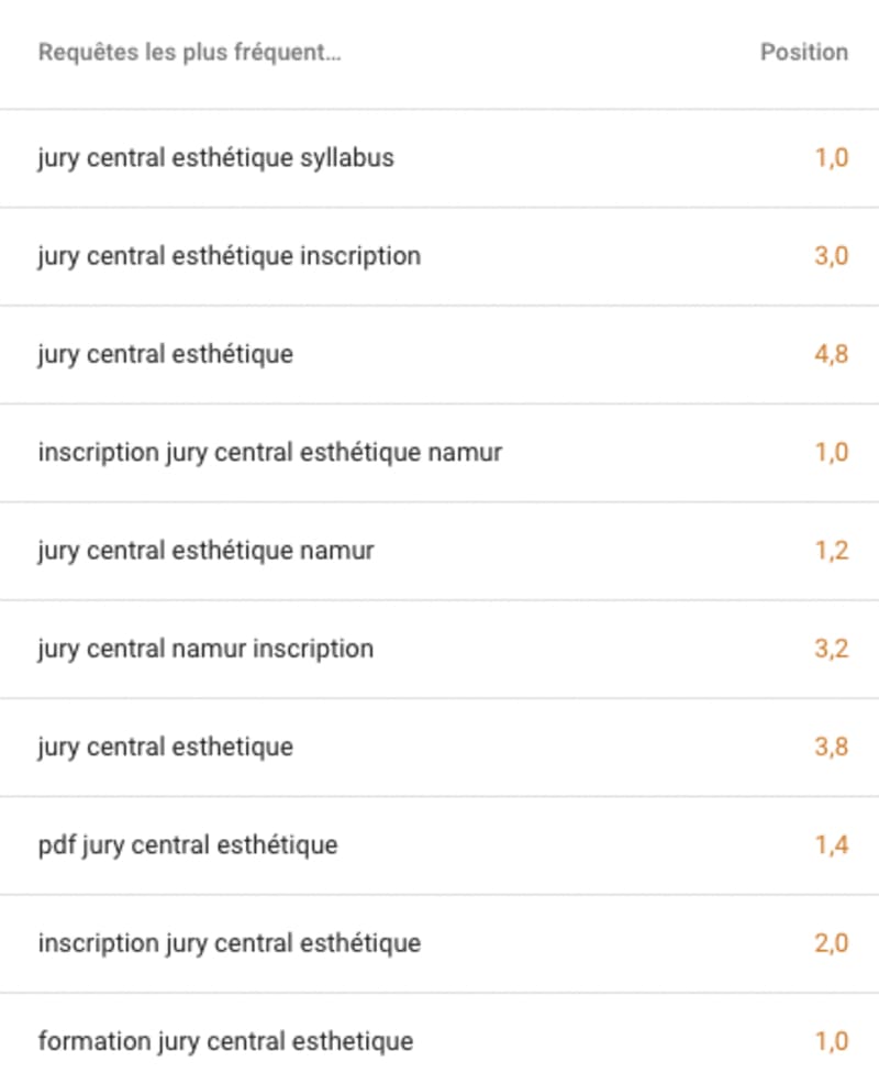 Mots clé avec position du site formation-jury-central-esthetique.be