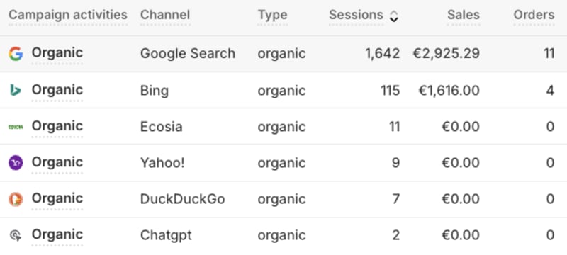 Ventes shopify sur le mois d'avril 2025 du site formation-jury-central-esthetique.be