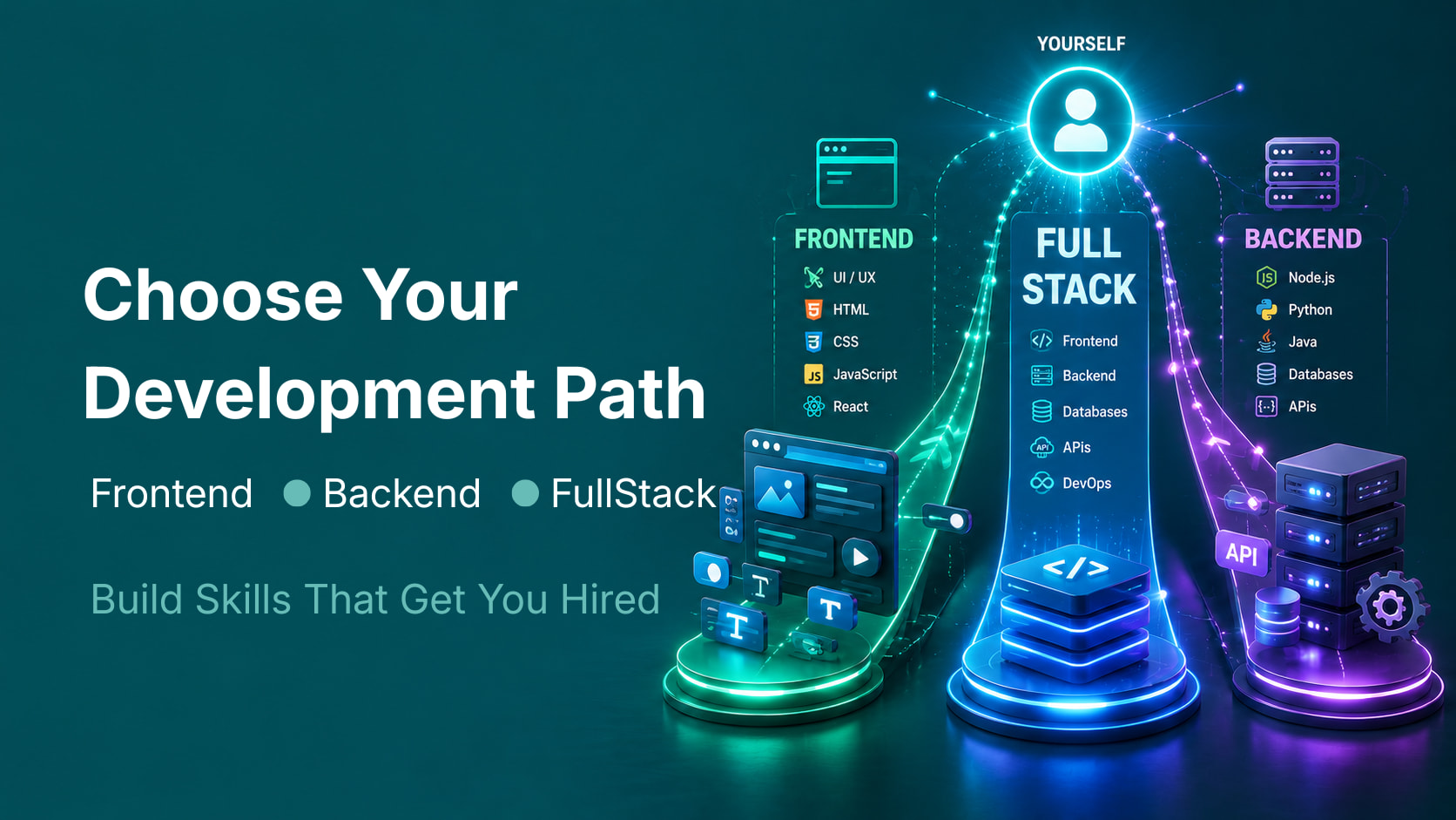 Frontend, Backend, or Full Stack Developer: Which Career Is Best in 2026?