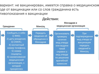 Самарцам рассказали, как можно разблокировать социальные карты