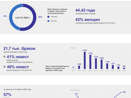 Международный женский день - 8 марта