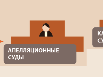 Уже скоро начнут работу новые кассационные и апелляционные суды и вступит в силу и «процессуальная революция», которая принесет самые масштабные процессуальные изменения за последн