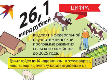 Прокормит ли Россия себя сама