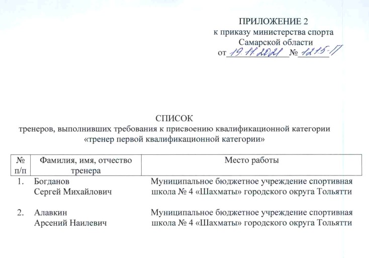 Распоряжение о присвоении квалификационной. Приказ о присвоении категории тренерам. Присвоение квалификационной категории тренерам. Образец приказа о присвоении квалификационной категории. Приказ о присвоении высшей категории тренеру.