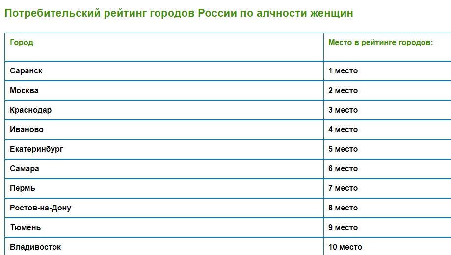 Возраст городов россии таблица