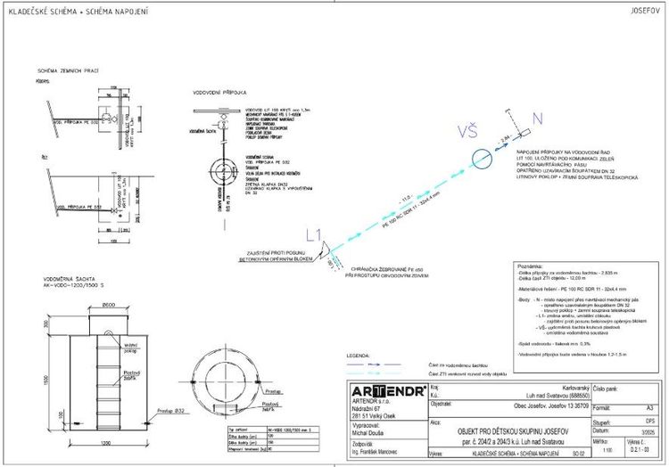 Dokumentace pro objekt nové dětské skupiny
