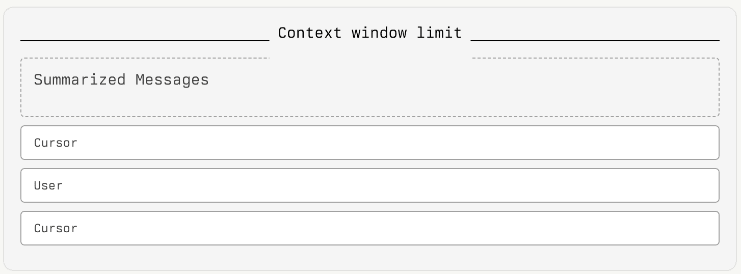 Cursor Summarizing Chat