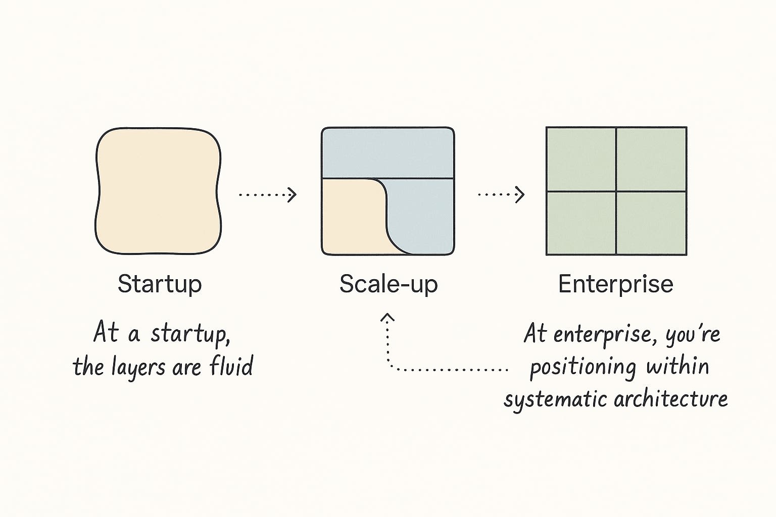Company Maturity
