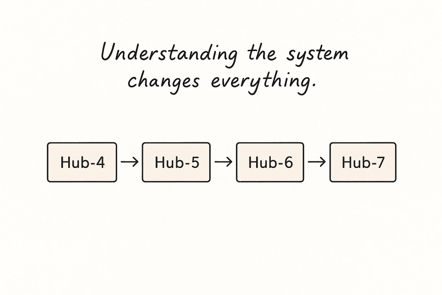 Framework Intelligence