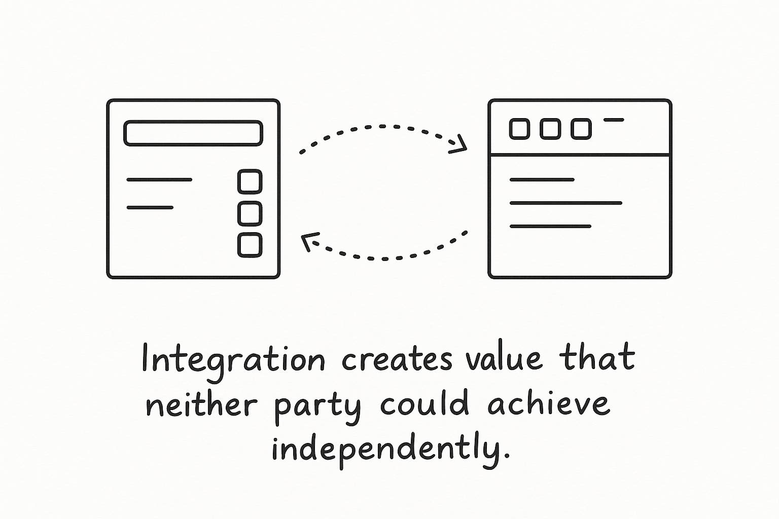 Integration creates value