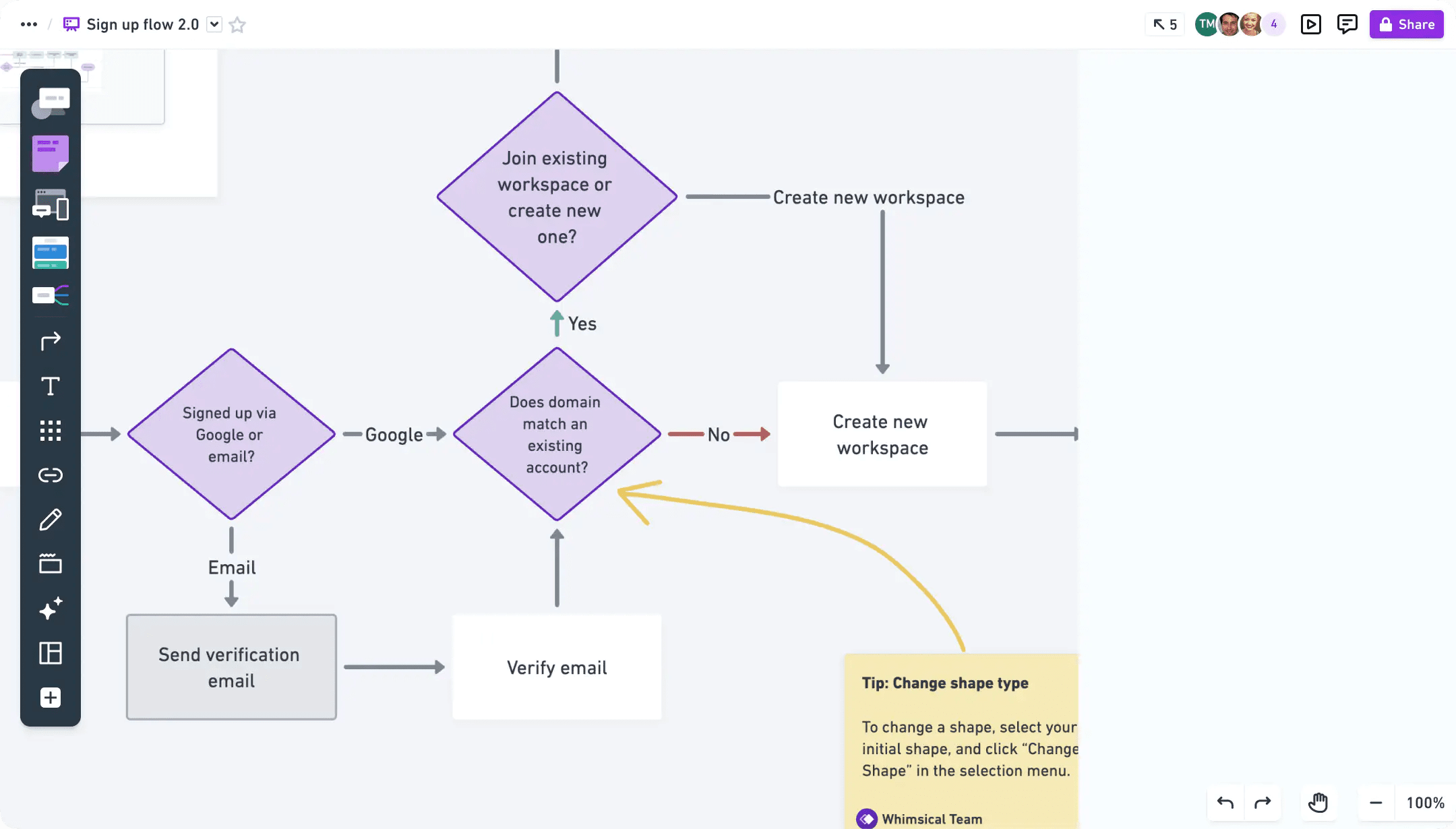 Whimsical wireframes