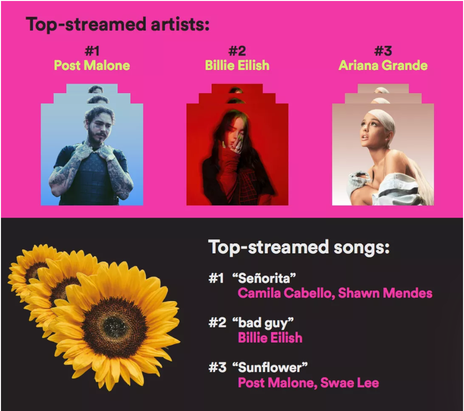 what is the second most streamed song on spotify