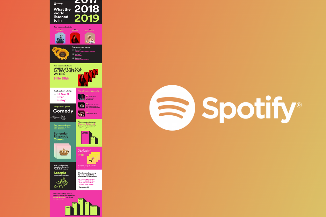 spotify wrapped