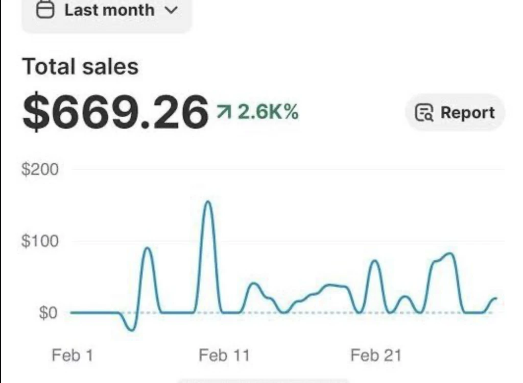 Shopify results