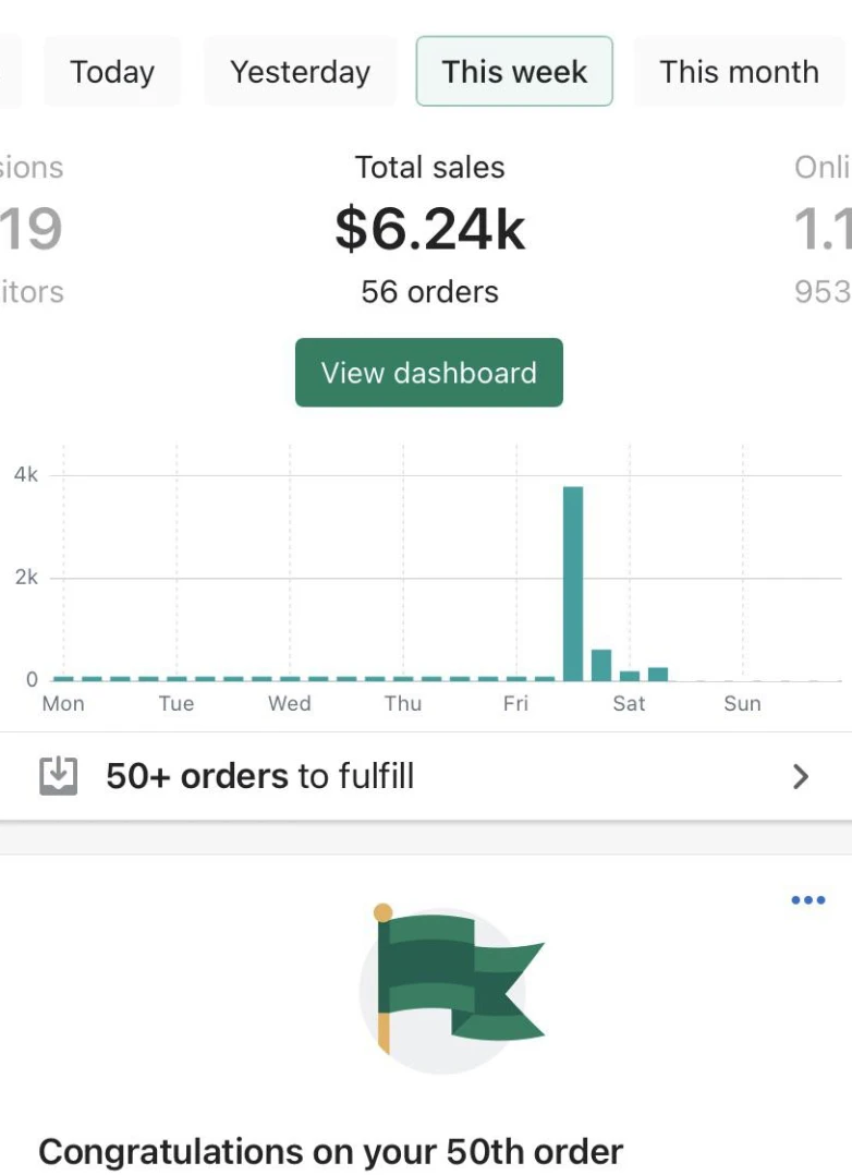 Shopify results