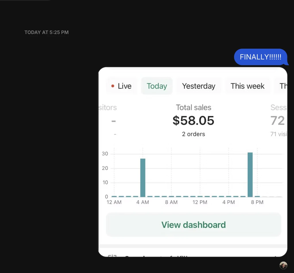 Shopify results