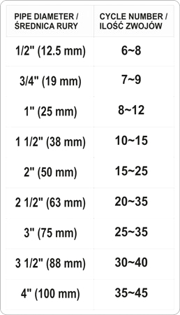 Нить уплотнительная для резьбовых соединений YATO 150 м, герметизация до 15 бар, для сантехники и пневматики