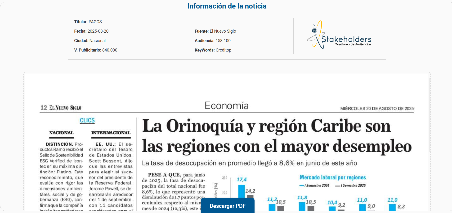 La Orinoquia y region Caribe son las regiones con el mayor desempleo