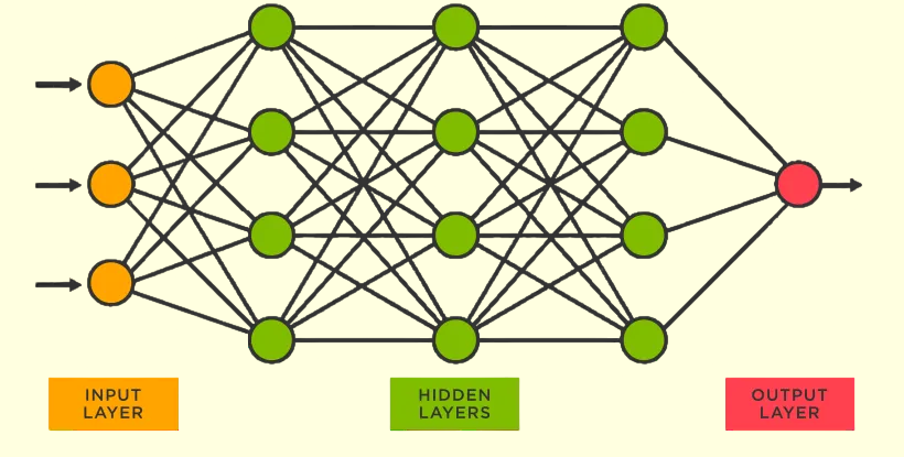 Neural Network Img