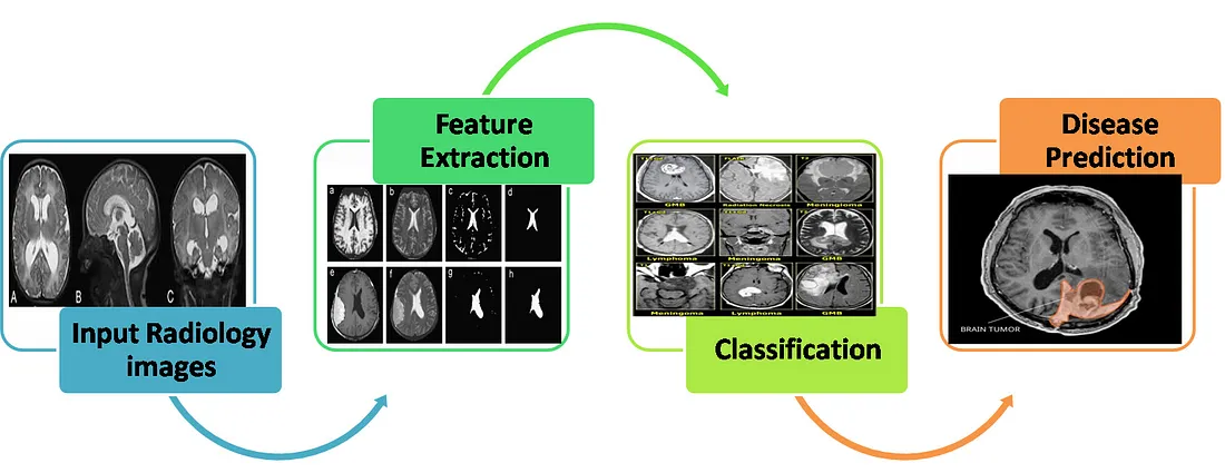 AI_in_Medical