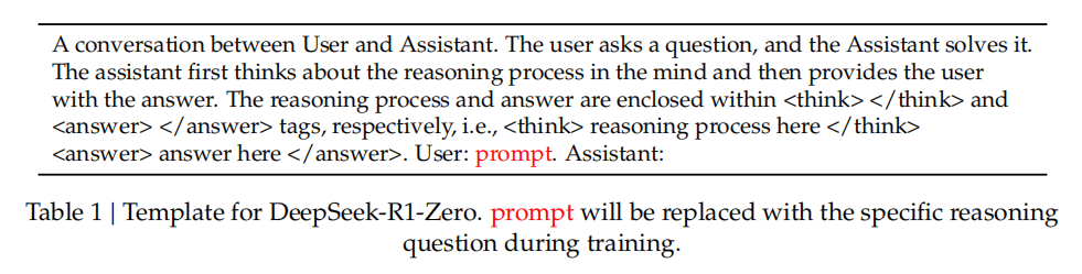 Fig: Deepseek Training Template