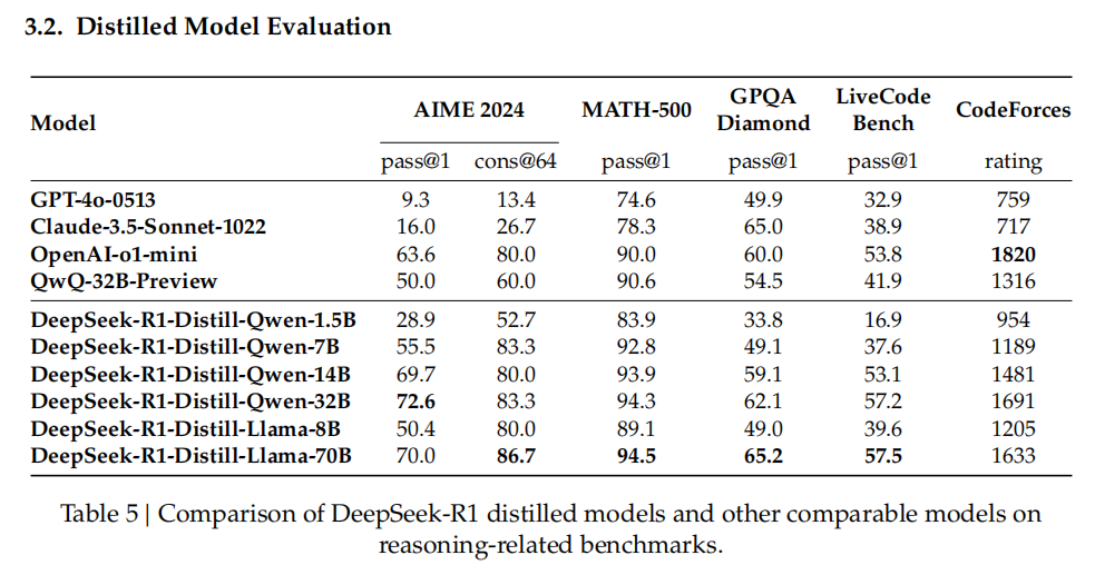 Fig: Distillation Model Evaluation