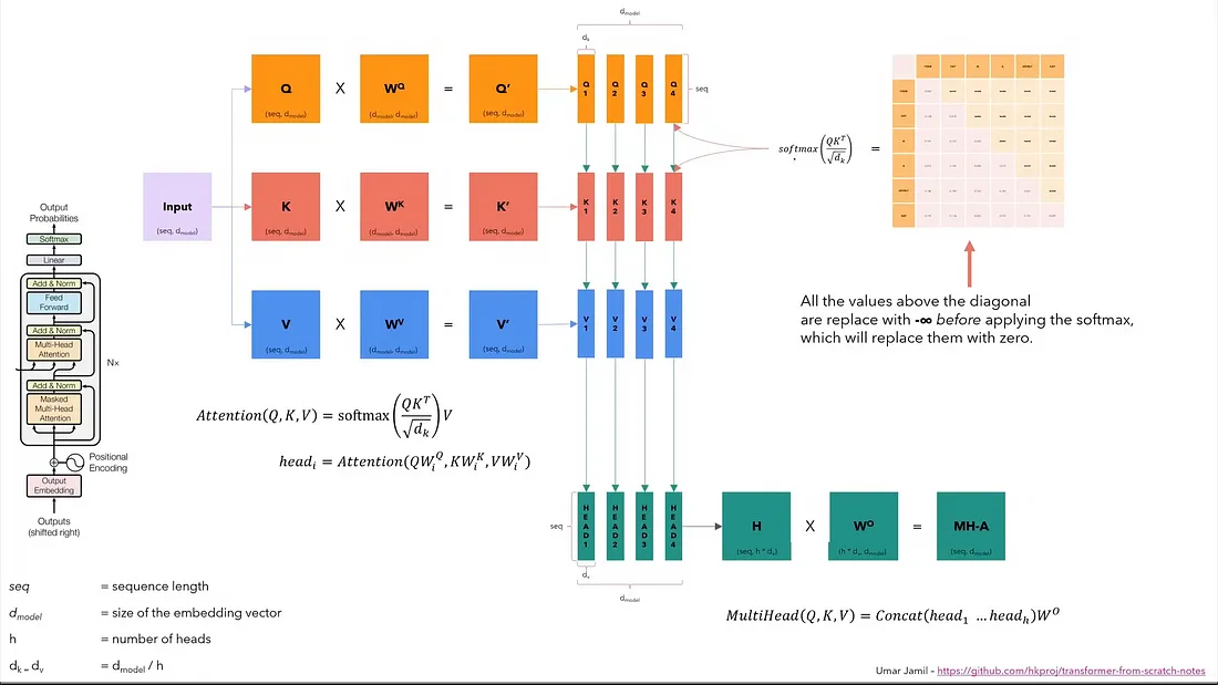 Fig: Cover Image
