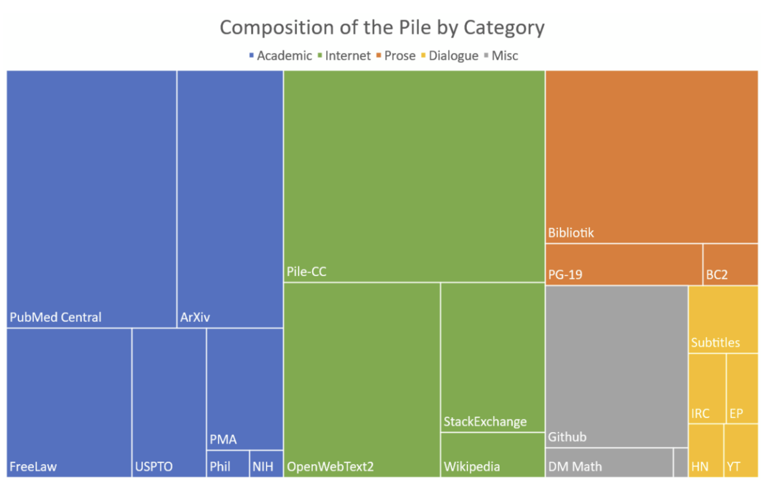 Fig: Pile Dataset Image