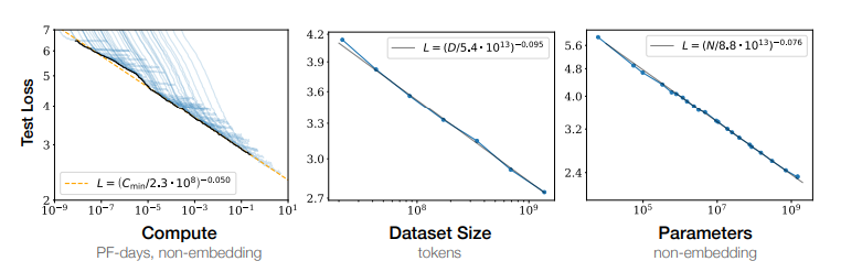 Fig: Scaling Laws Image