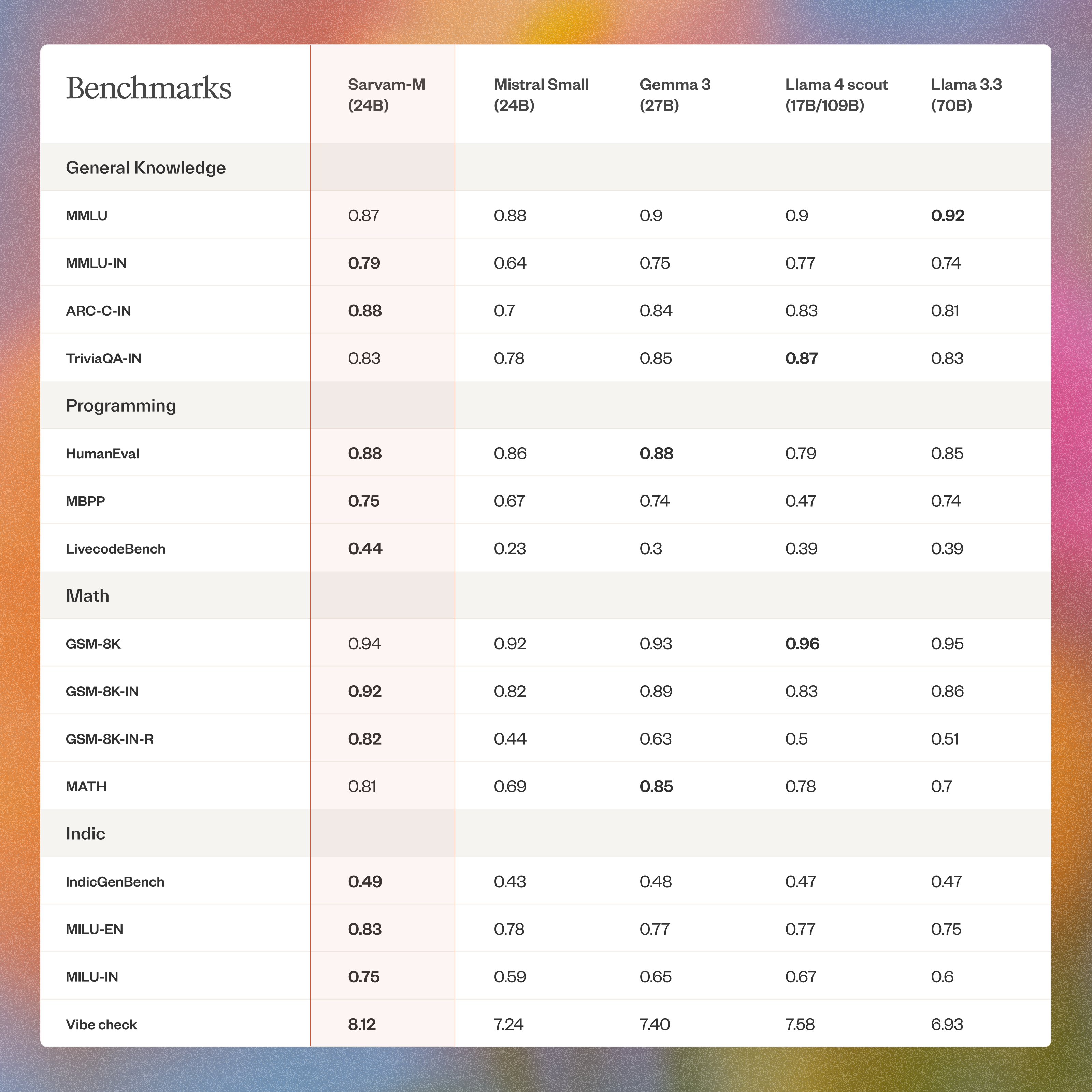 Fig: Benchmarks Image