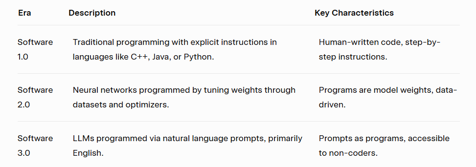 Fig: Software Paradigms Img