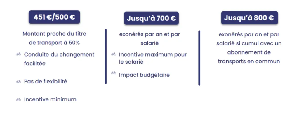 Forfait mobilité